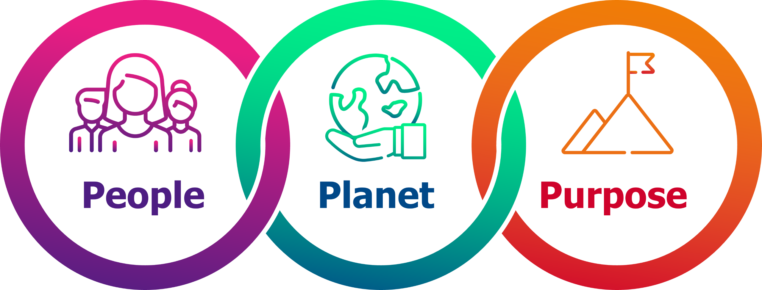 People planet purpose graphic