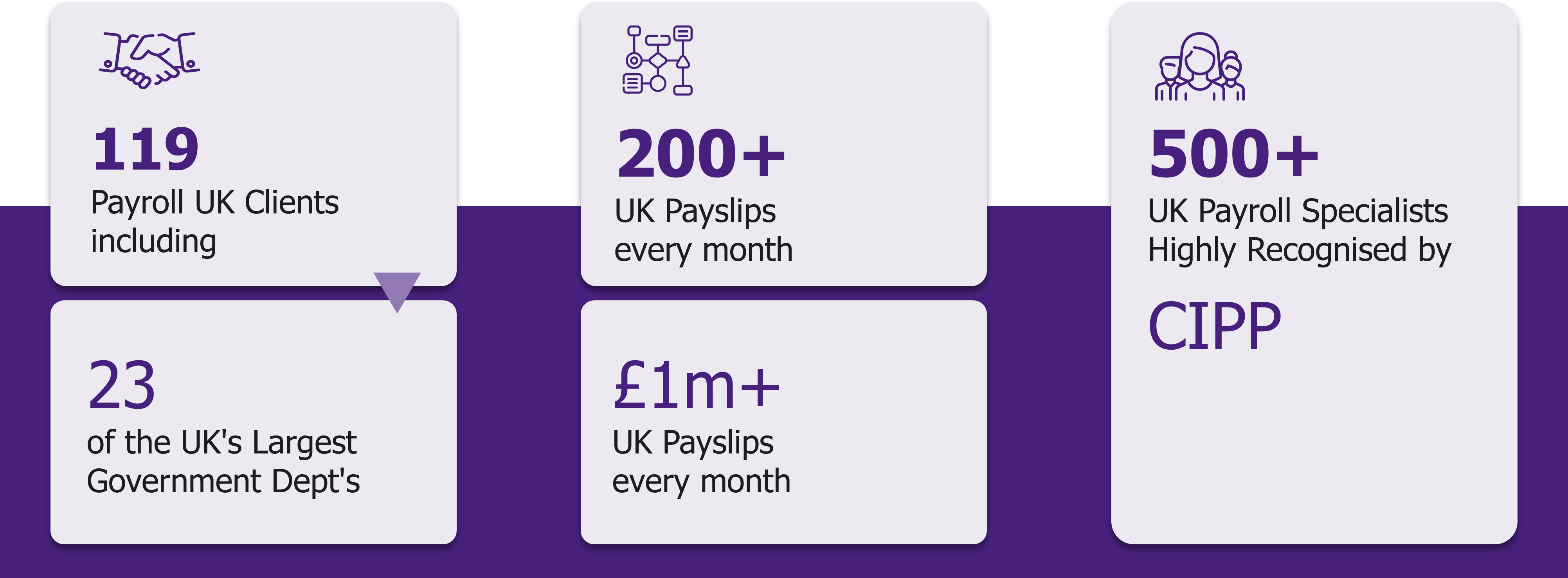 Sopra Steria HCM Credentials