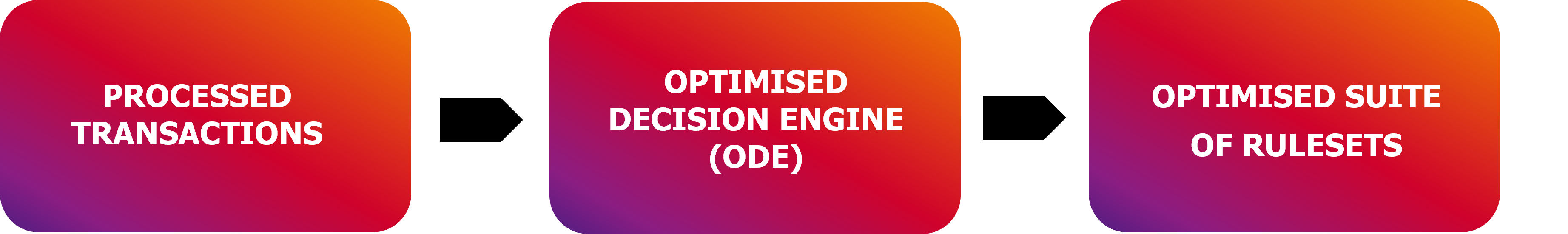 ODE Approach Image