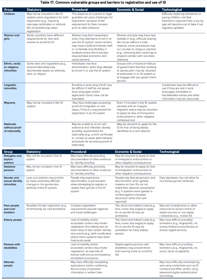 Fig1, Screenshot of Table 17, Common vulnerable groups and barriers to registration and use of ID